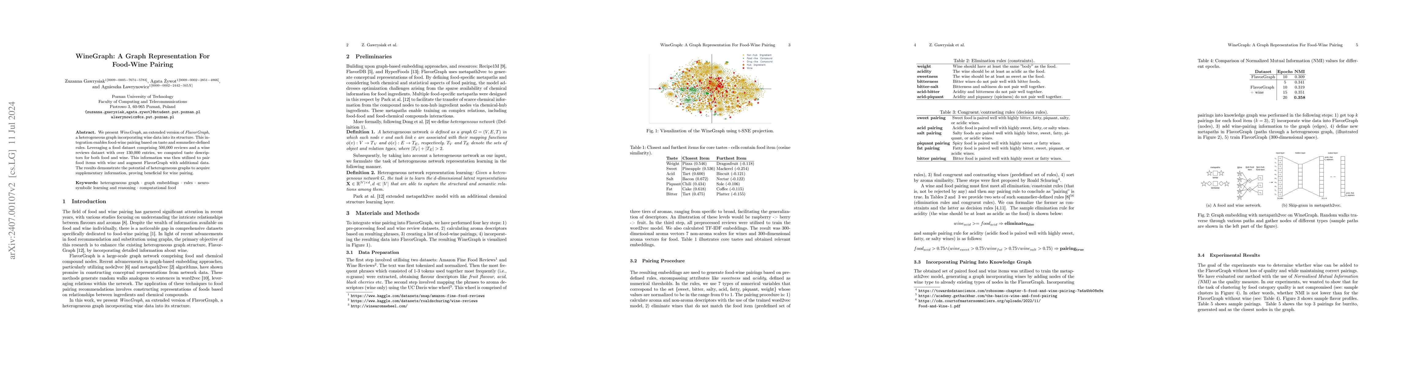 Thumbnail for WineGraph: A Graph Representation For Food-Wine Pairing