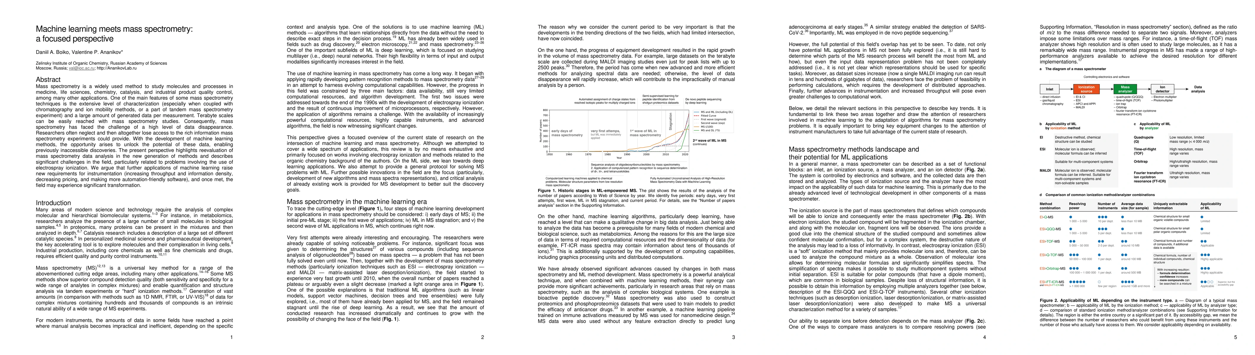 Thumbnail for Machine learning meets mass spectrometry: a focused perspective