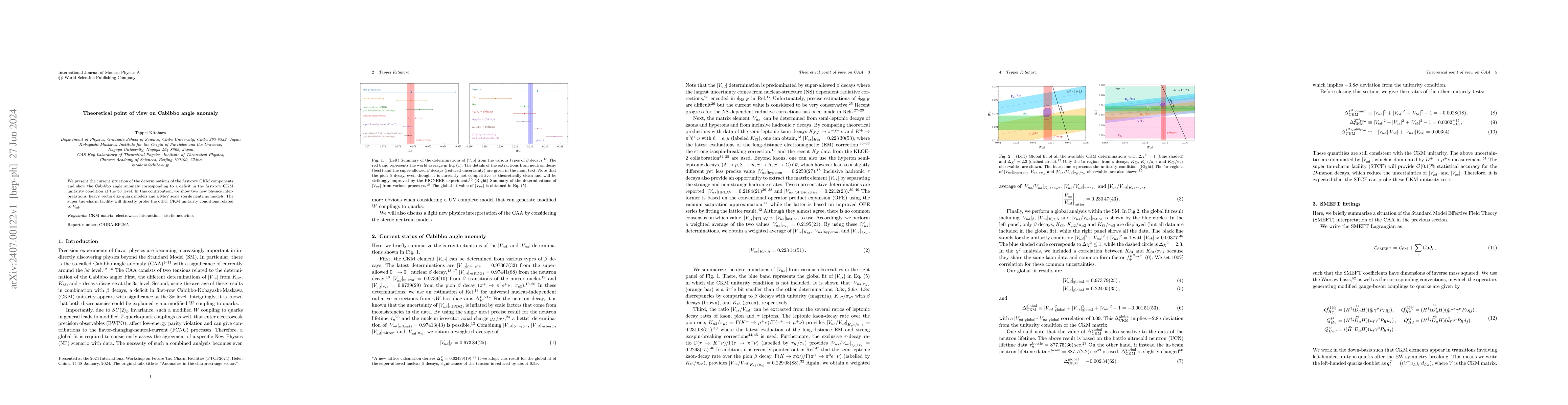 Thumbnail for Theoretical point of view on Cabibbo angle anomaly