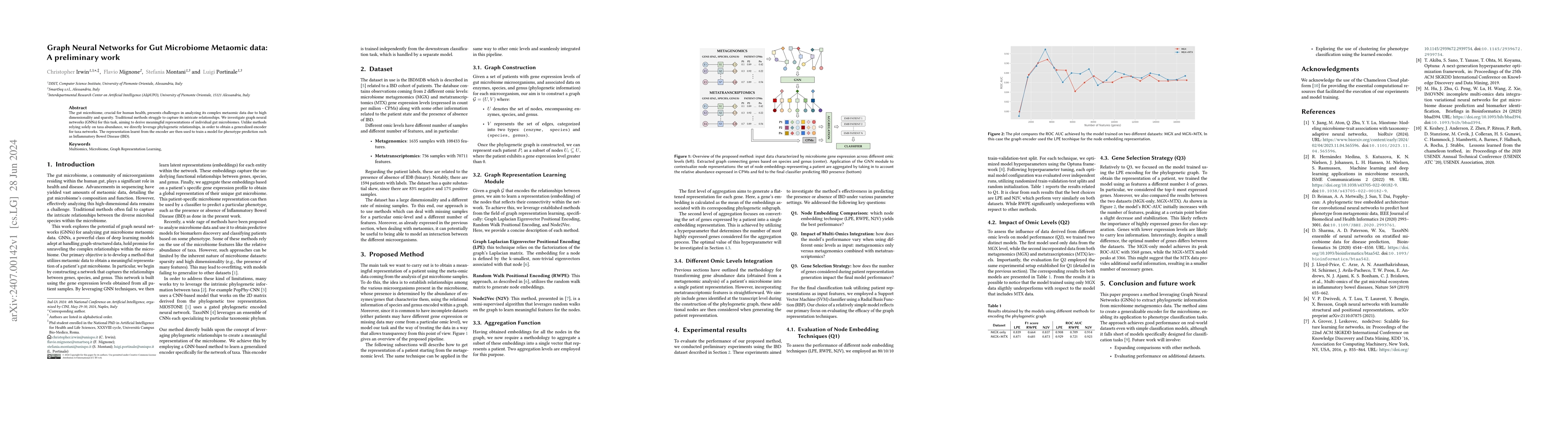 Thumbnail for Graph Neural Networks for Gut Microbiome Metaomic data: A preliminary
  work