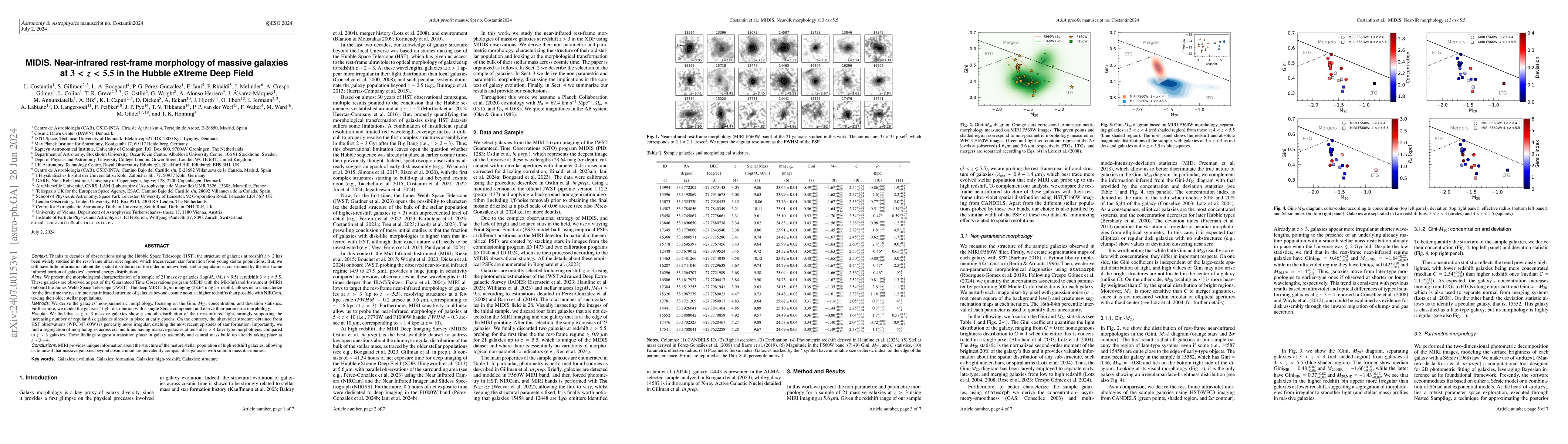 Thumbnail for MIDIS. Near-infrared rest-frame morphology of massive galaxies at
  $3<z<5.5$ in the Hubble eXtreme Deep Field