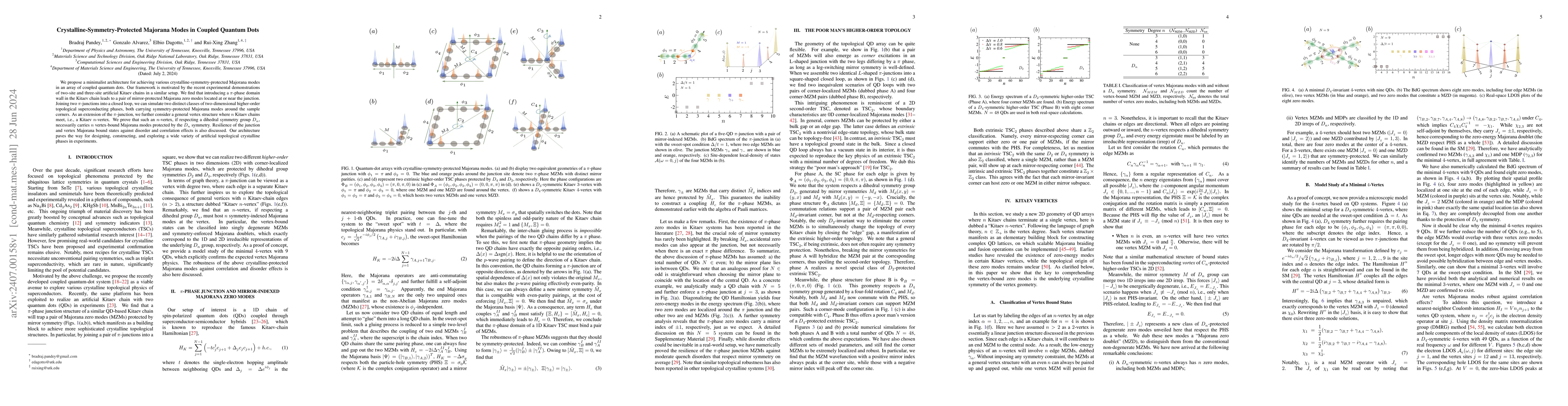 Thumbnail for Crystalline-Symmetry-Protected Majorana Modes in Coupled Quantum Dots