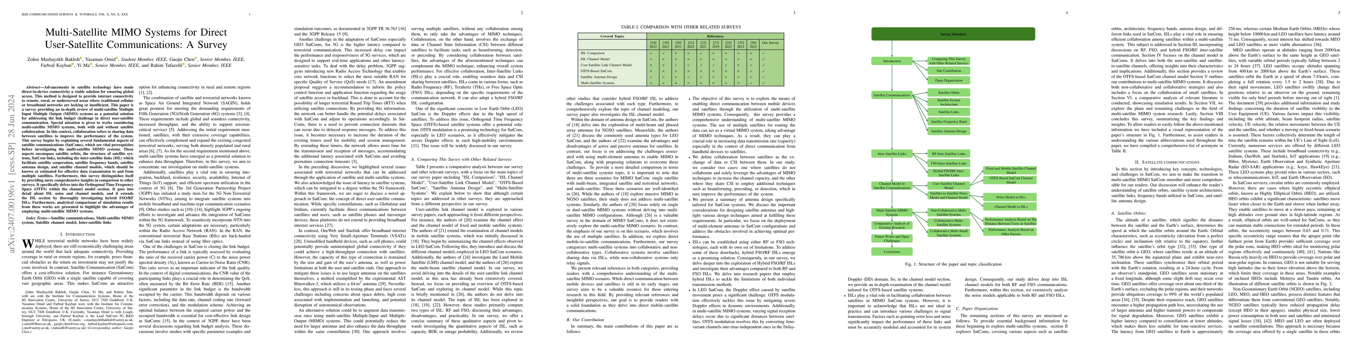 Thumbnail for Multi-Satellite MIMO Systems for Direct User-Satellite Communications: A
  Survey