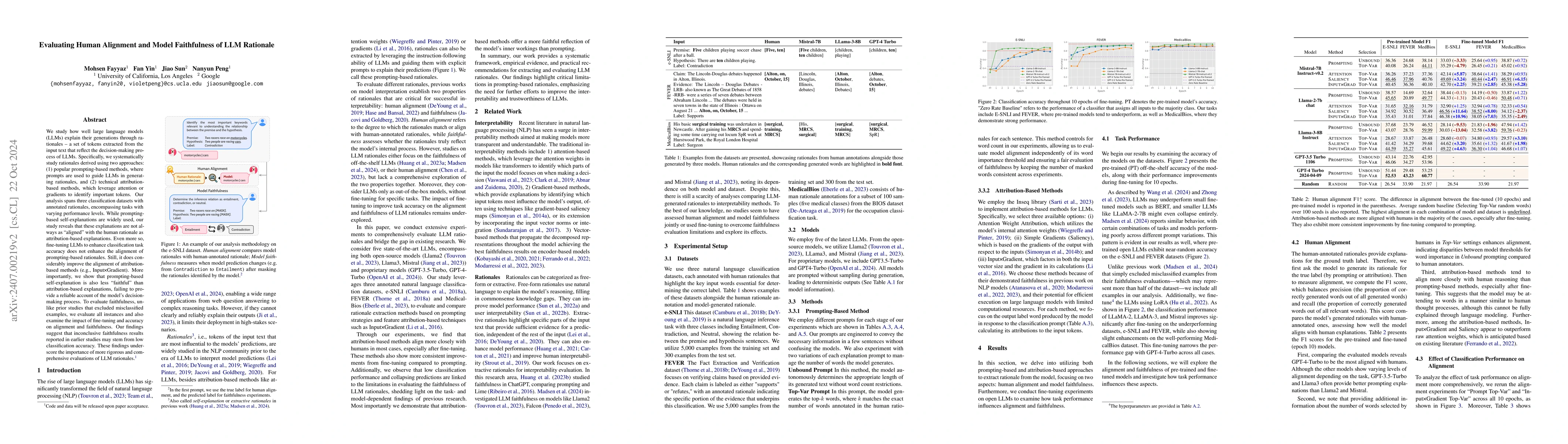 Thumbnail for Evaluating Human Alignment and Model Faithfulness of LLM Rationale