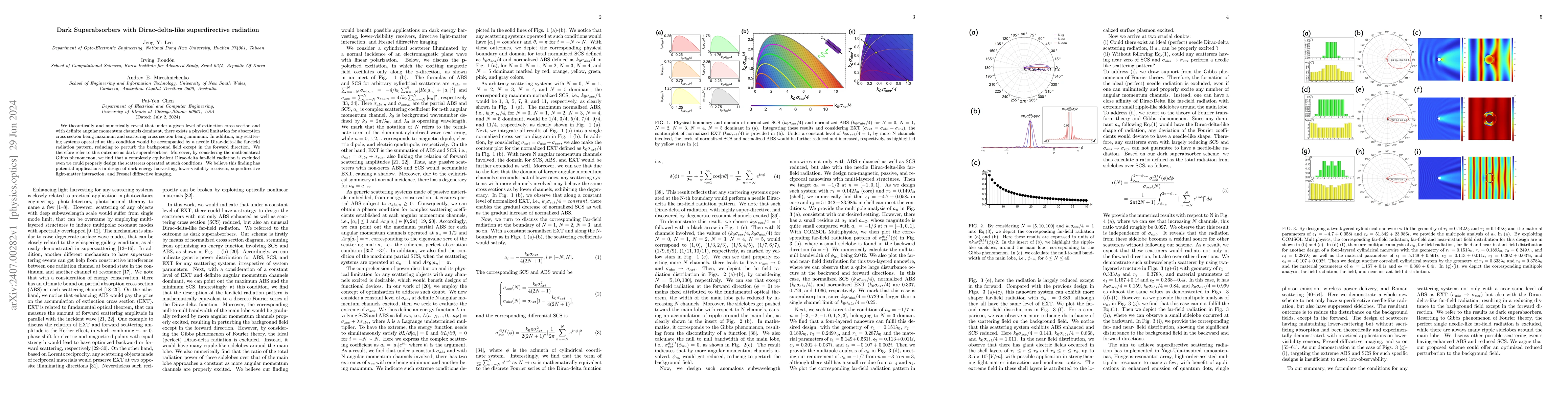 Thumbnail for Dark Superabsorbers with Dirac-delta-like superdirective radiation