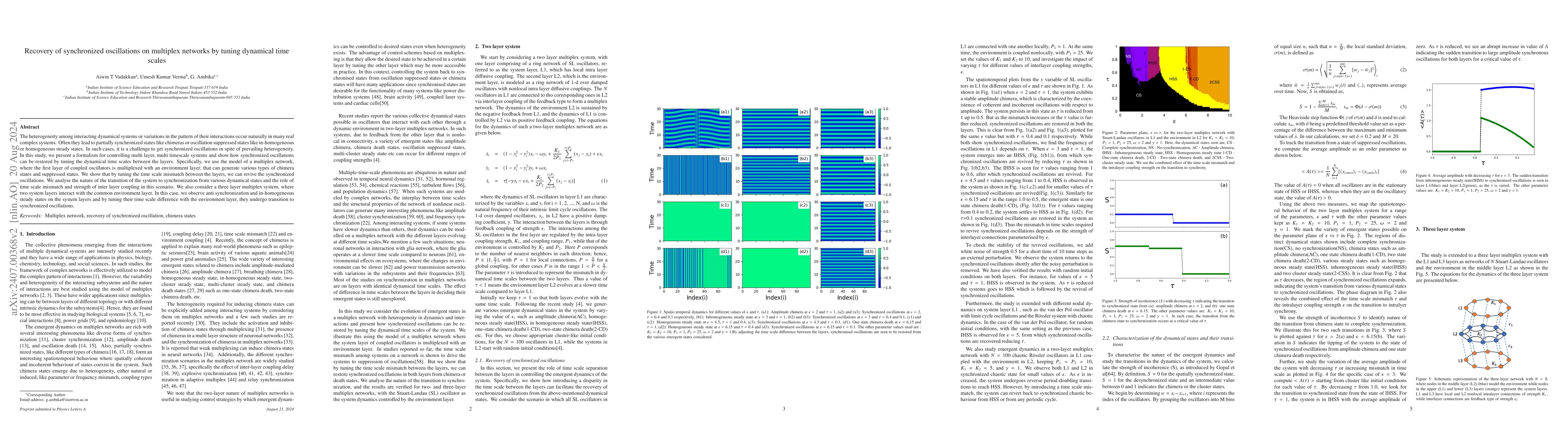 Thumbnail for Recovery of synchronized oscillations on multiplex networks by tuning
  dynamical time scales