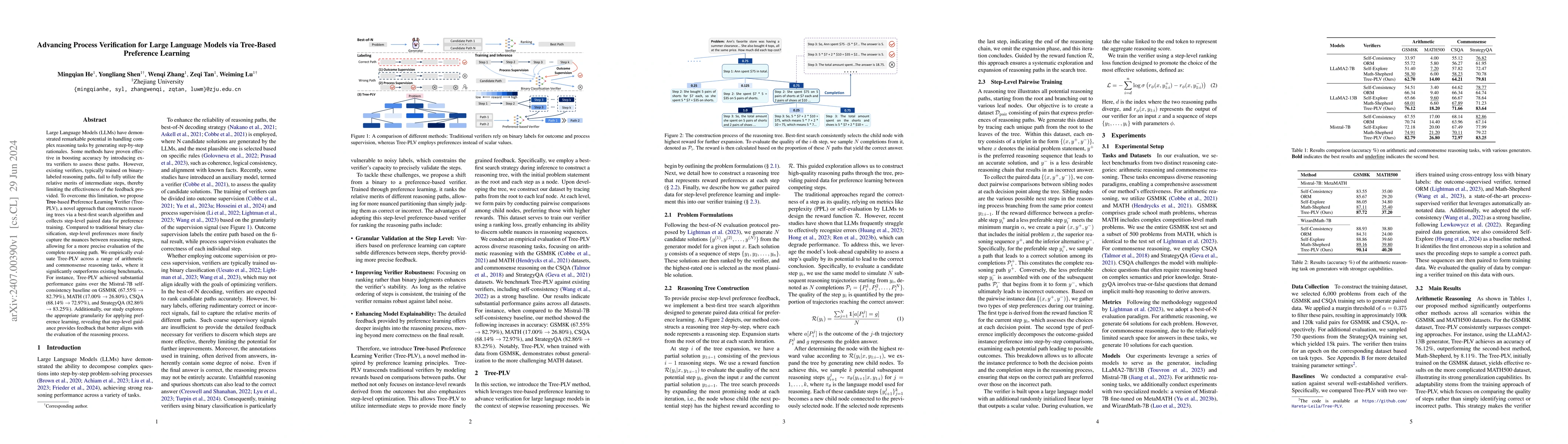 Thumbnail for Advancing Process Verification for Large Language Models via Tree-Based
  Preference Learning