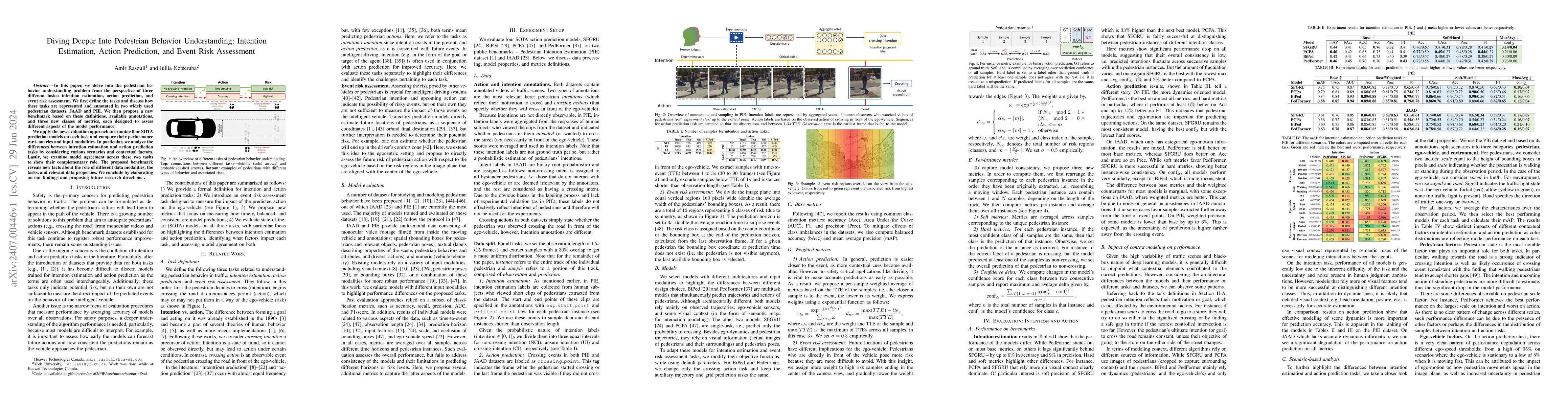 Thumbnail for Diving Deeper Into Pedestrian Behavior Understanding: Intention
  Estimation, Action Prediction, and Event Risk Assessment