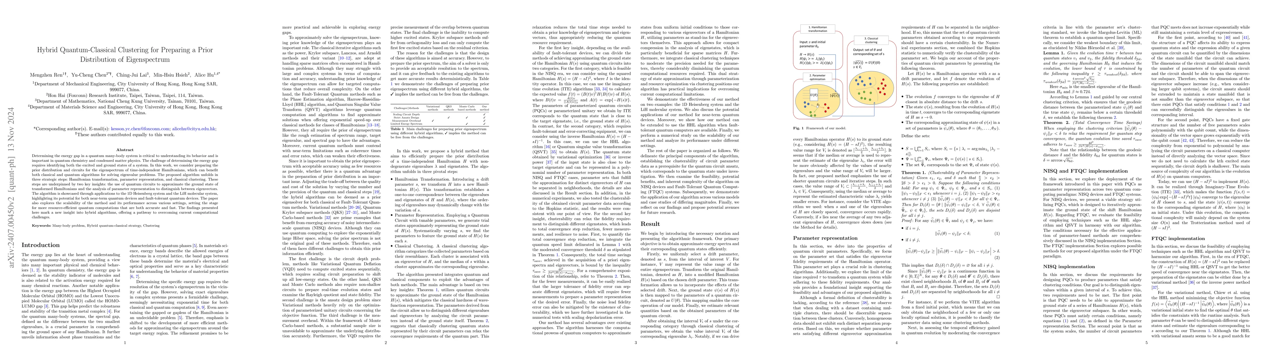 Thumbnail for Hybrid Quantum-Classical Clustering for Preparing a Prior Distribution
  of Eigenspectrum