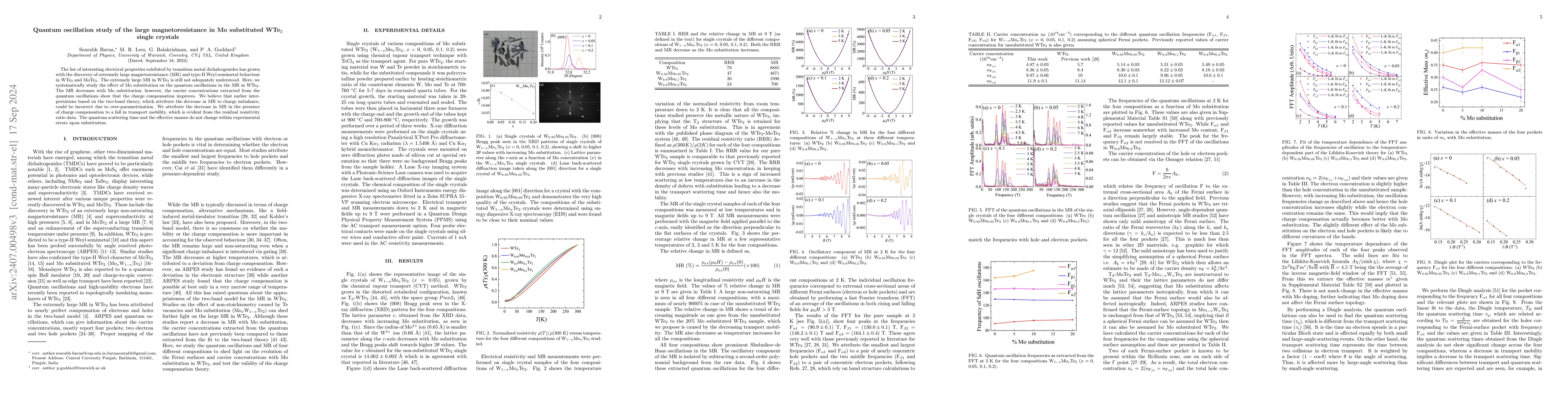 Thumbnail for Quantum oscillation study of the large magnetoresistance in Mo
  substituted WTe$_2$ single crystals