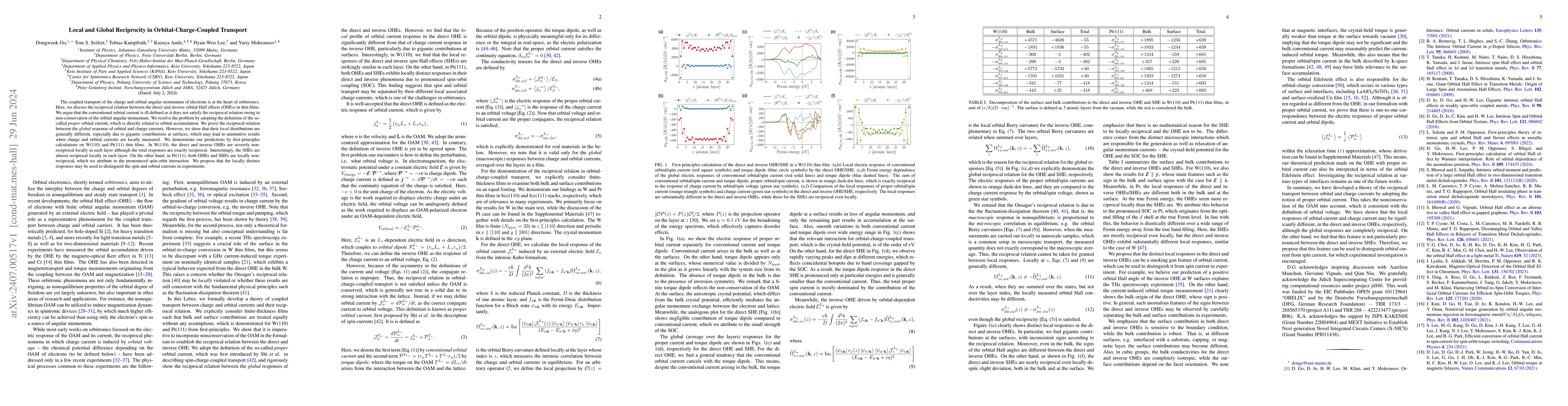 Thumbnail for Local and Global Reciprocity in Orbital-Charge-Coupled Transport
