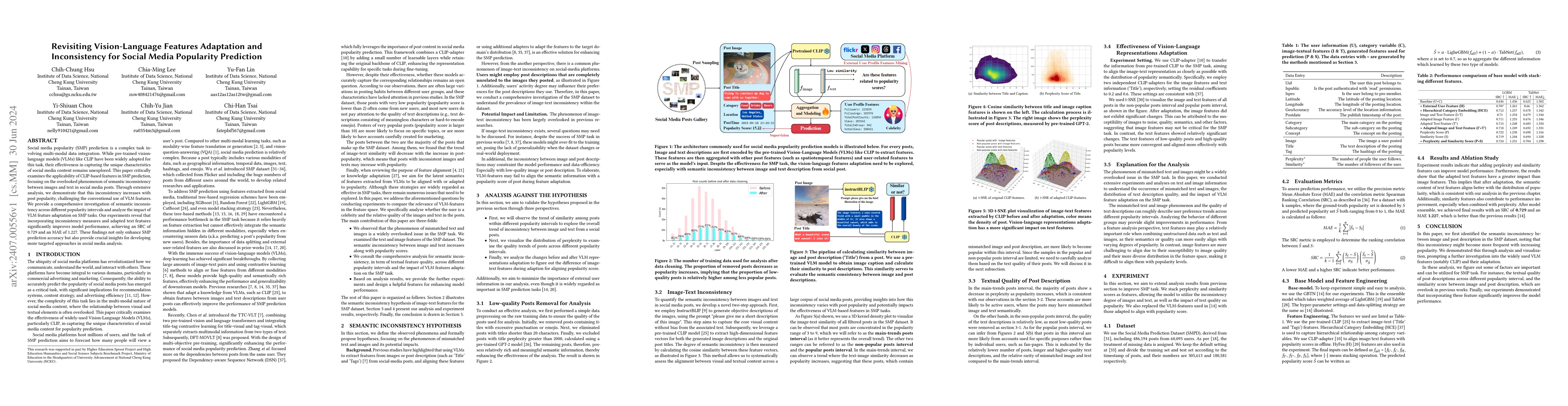 Thumbnail for Revisiting Vision-Language Features Adaptation and Inconsistency for
  Social Media Popularity Prediction