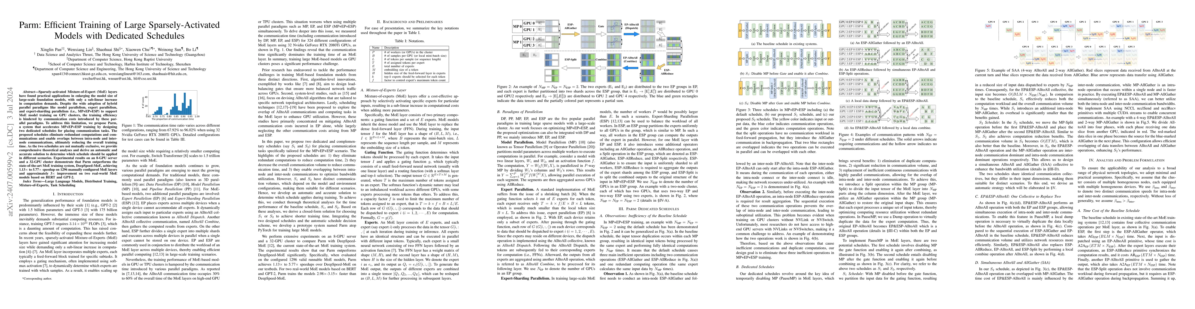 Thumbnail for Parm: Efficient Training of Large Sparsely-Activated Models with
  Dedicated Schedules