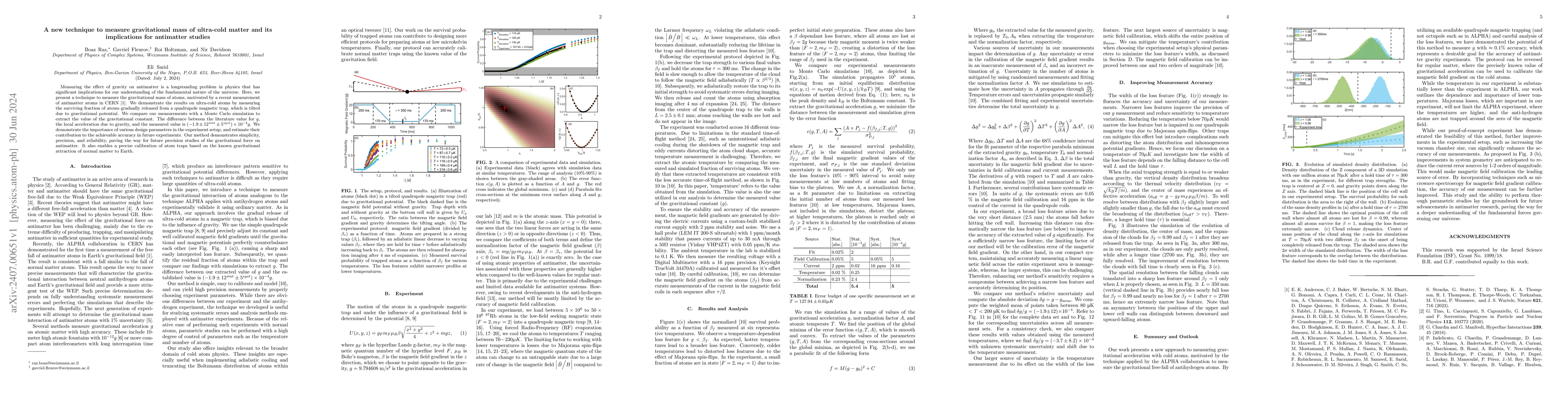 Thumbnail for A new technique to measure gravitational mass of ultra-cold matter and
  its implications for antimatter studies