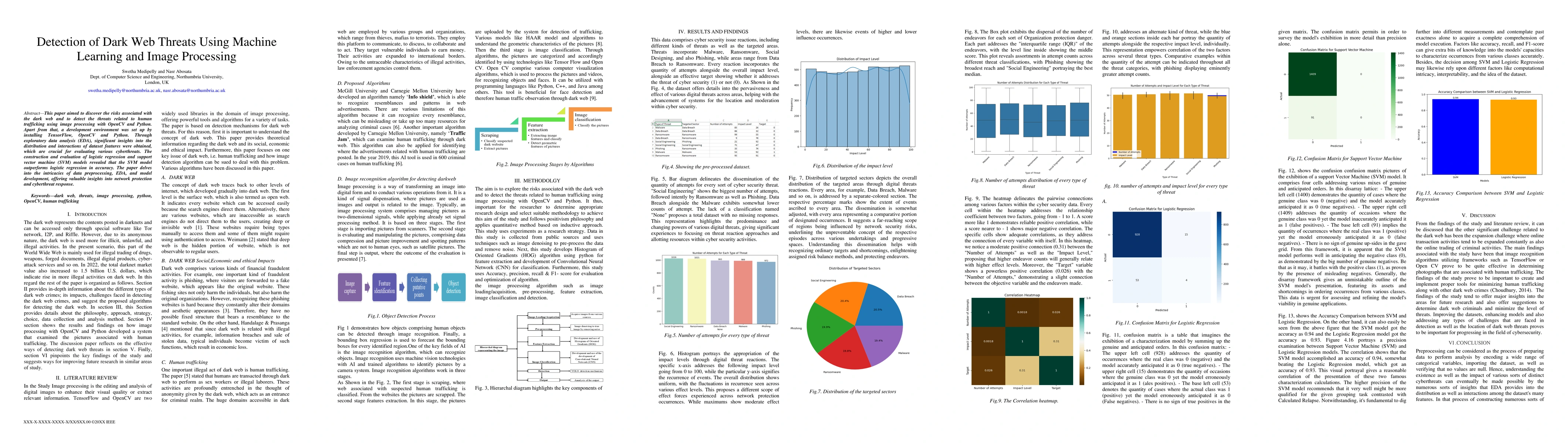 Thumbnail for Detection of Dark Web Threats Using Machine Learning and Image
  Processing