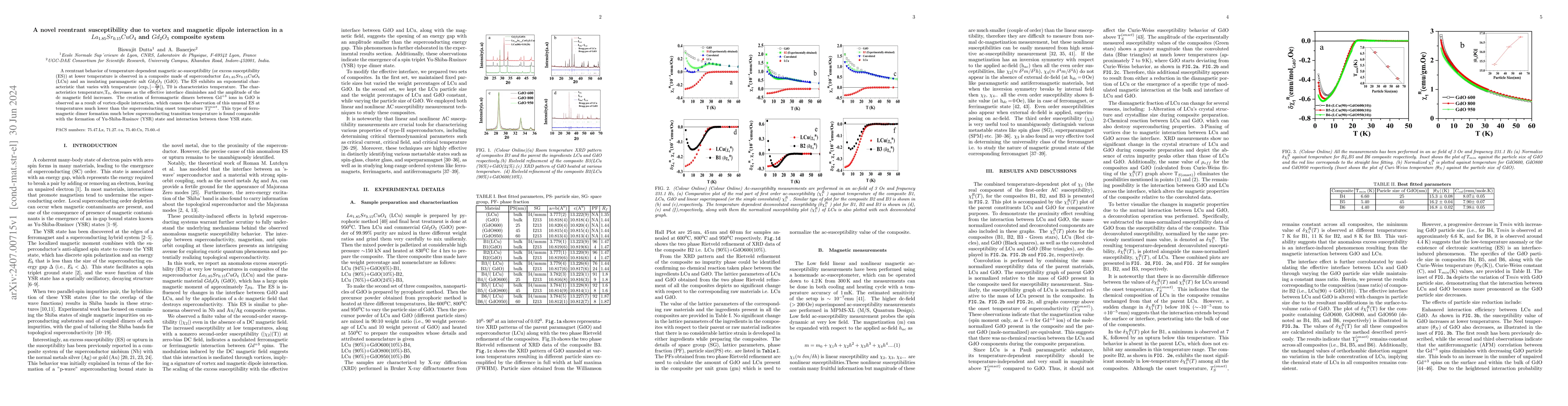 Thumbnail for A novel reentrant susceptibility due to vortex and magnetic dipole
  interaction in a La1.85Sr0.15CuO4 and Gd2O3 composite system