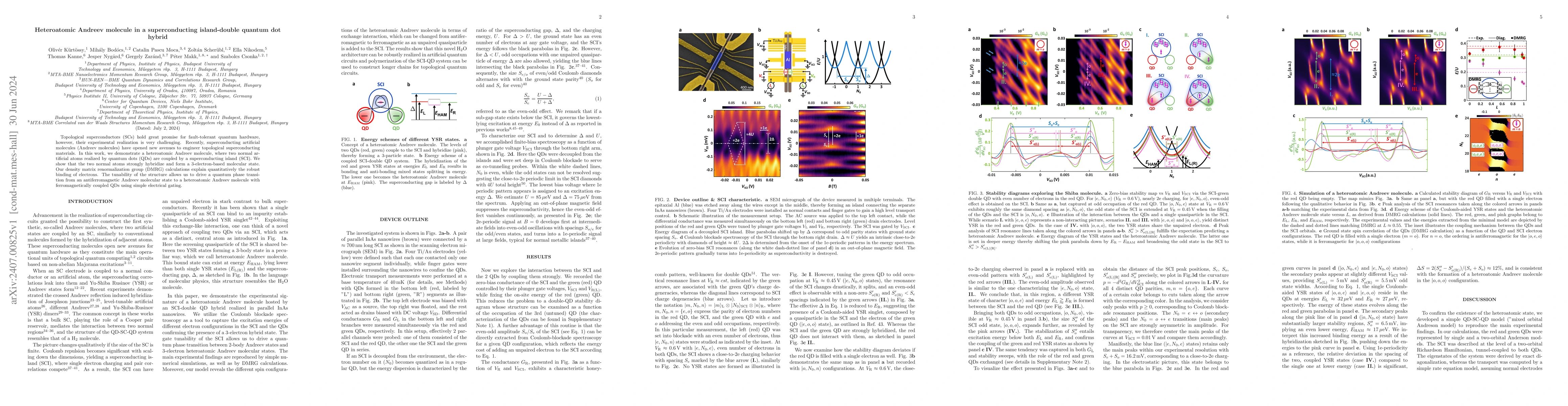 Thumbnail for Heteroatomic Andreev molecule in a superconducting island-double quantum
  dot hybrid