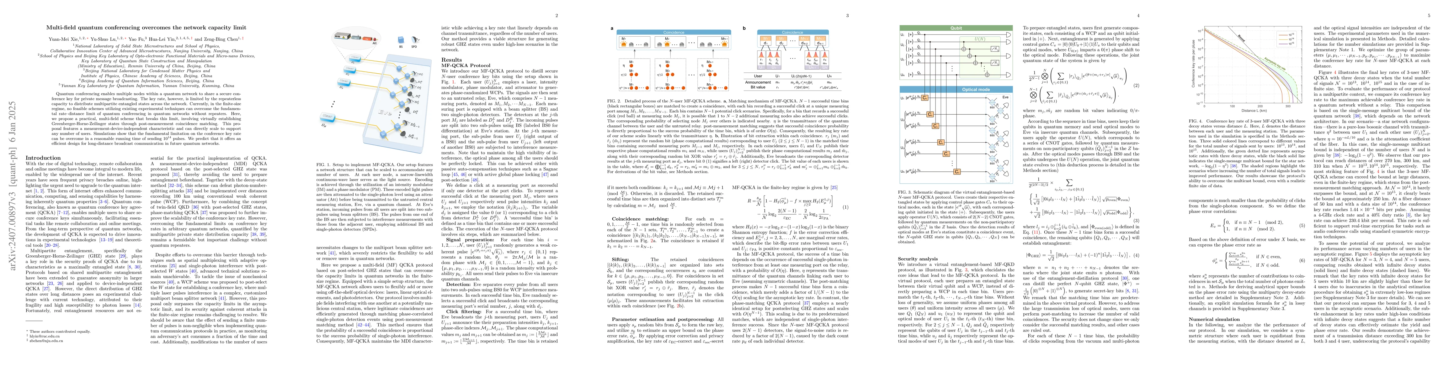 Thumbnail for Multi-field quantum conferencing overcomes the network capacity limit