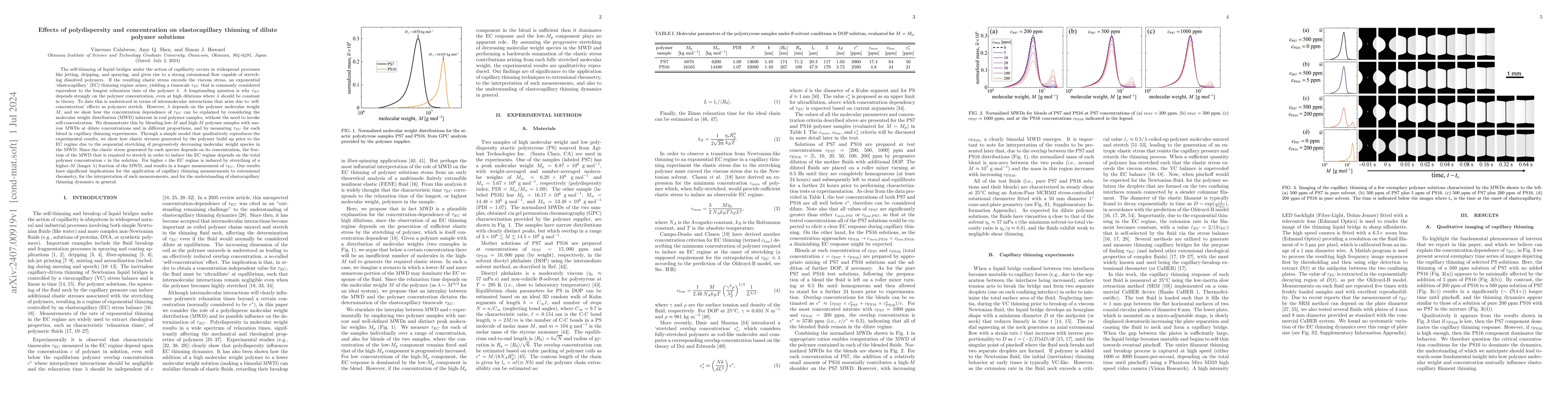 Thumbnail for Effects of polydispersity and concentration on elastocapillary thinning
  of dilute polymer solutions