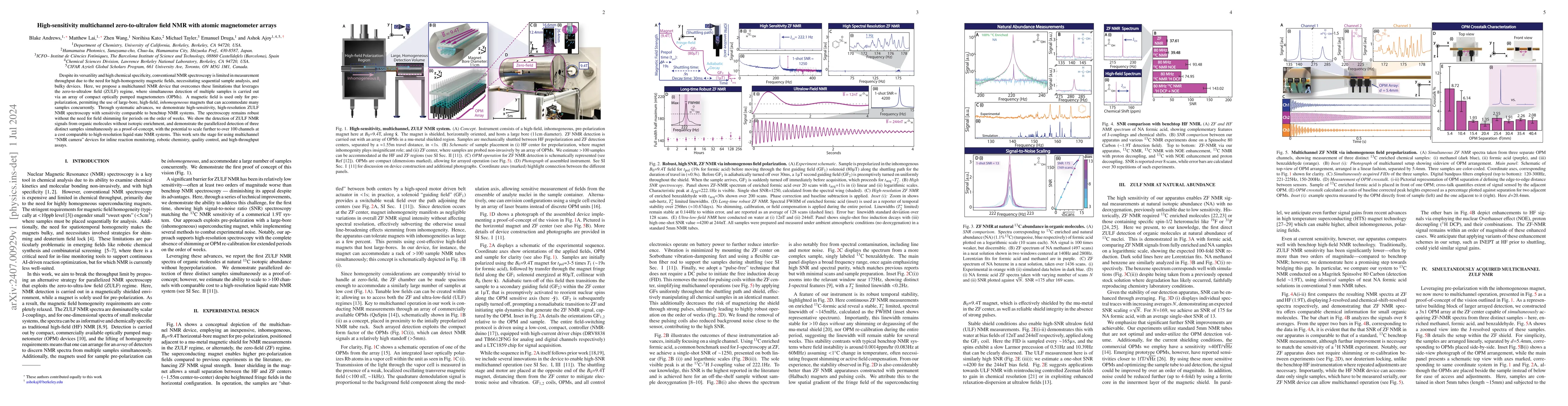 Thumbnail for High-sensitivity multichannel zero-to-ultralow field NMR with atomic
  magnetometer arrays