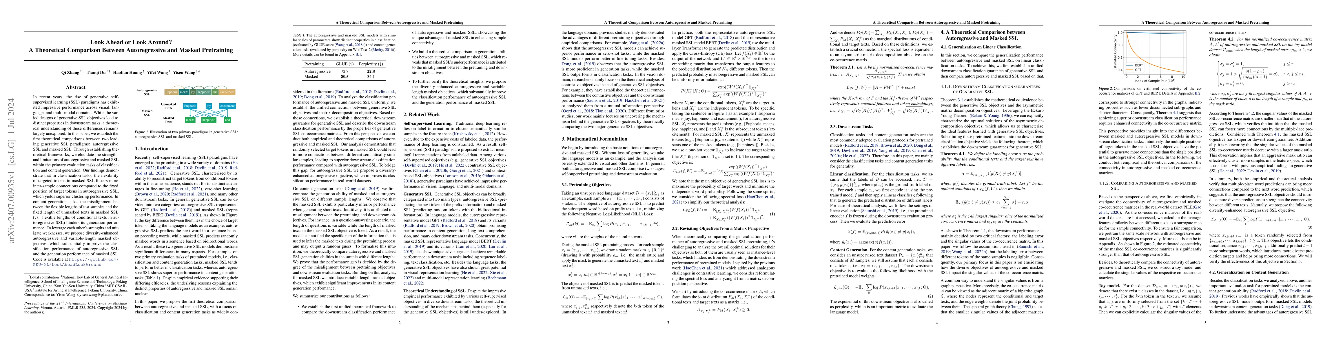 Thumbnail for Look Ahead or Look Around? A Theoretical Comparison Between
  Autoregressive and Masked Pretraining
