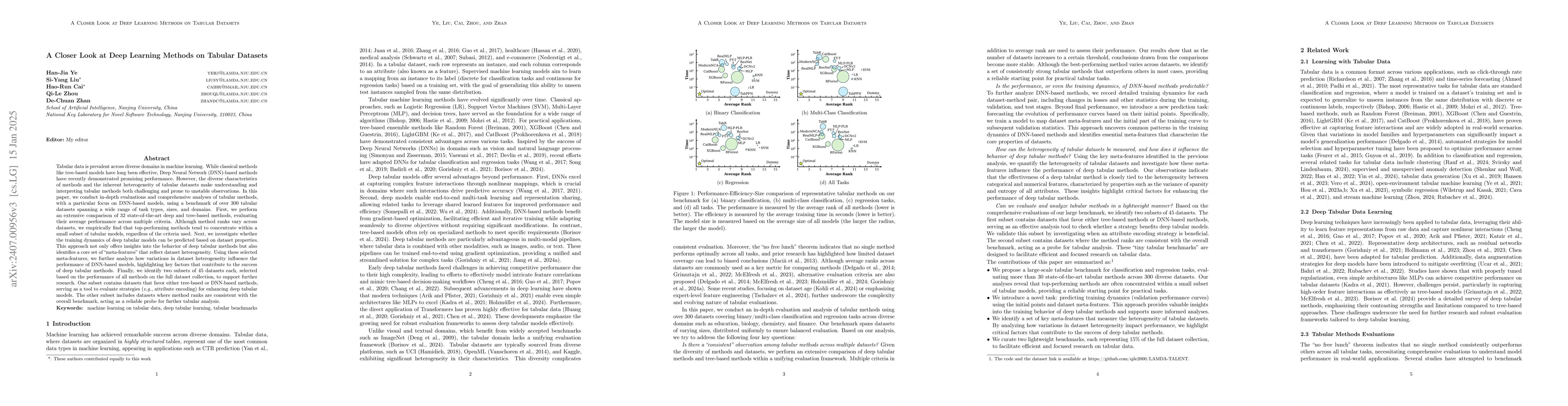 Thumbnail for A Closer Look at Deep Learning on Tabular Data