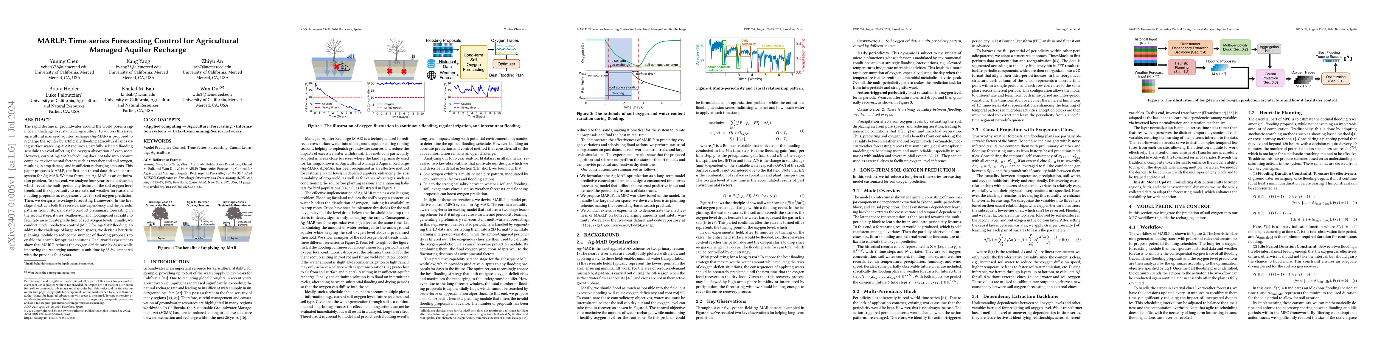 Thumbnail for MARLP: Time-series Forecasting Control for Agricultural Managed Aquifer
  Recharge