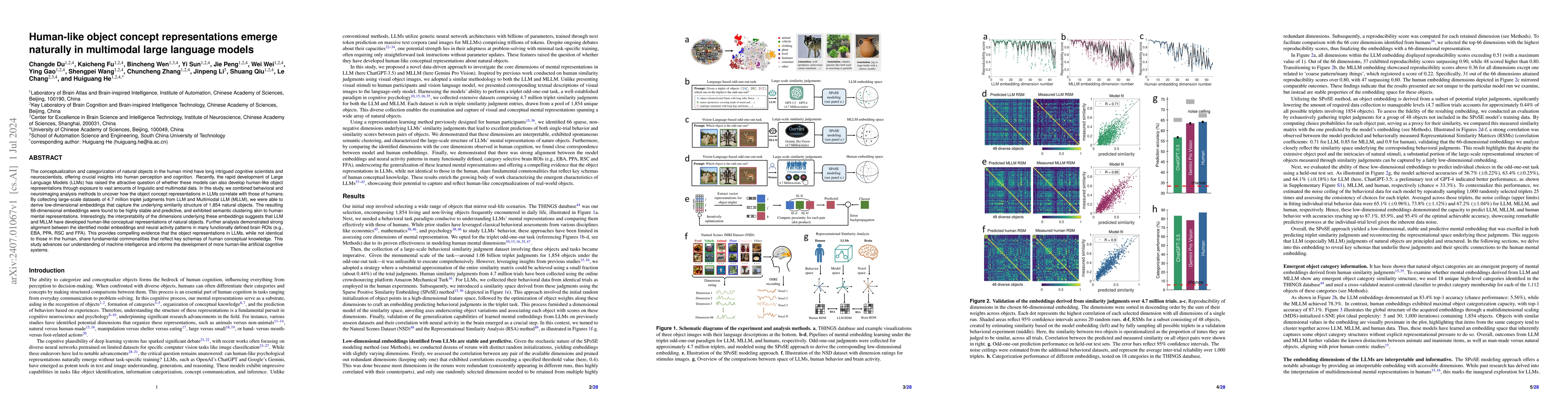 Thumbnail for Human-like object concept representations emerge naturally in multimodal
  large language models