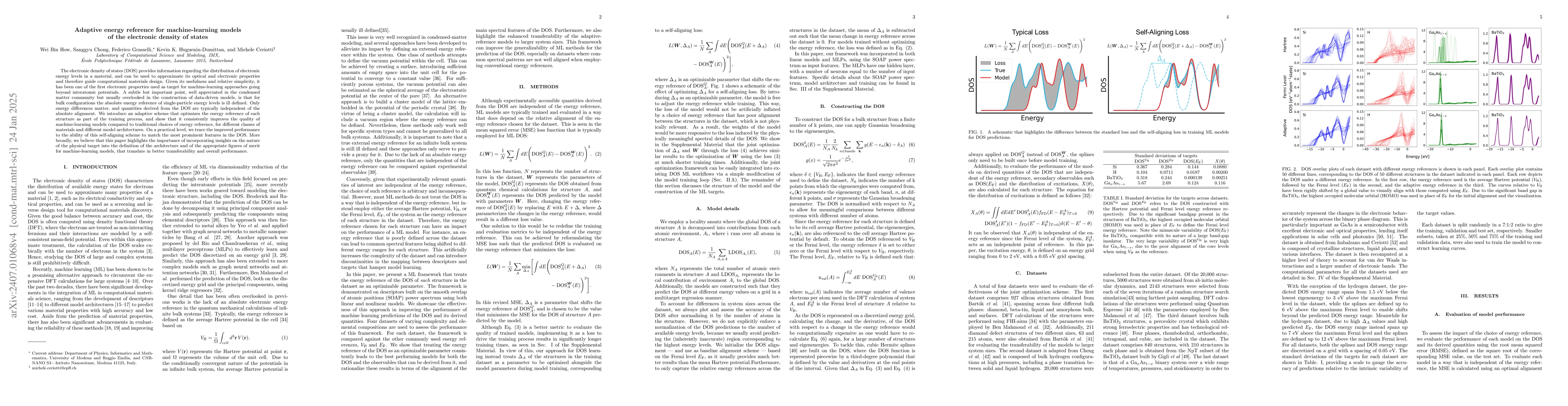 Thumbnail for Adaptive energy reference for machine-learning models of the electronic
  density of states