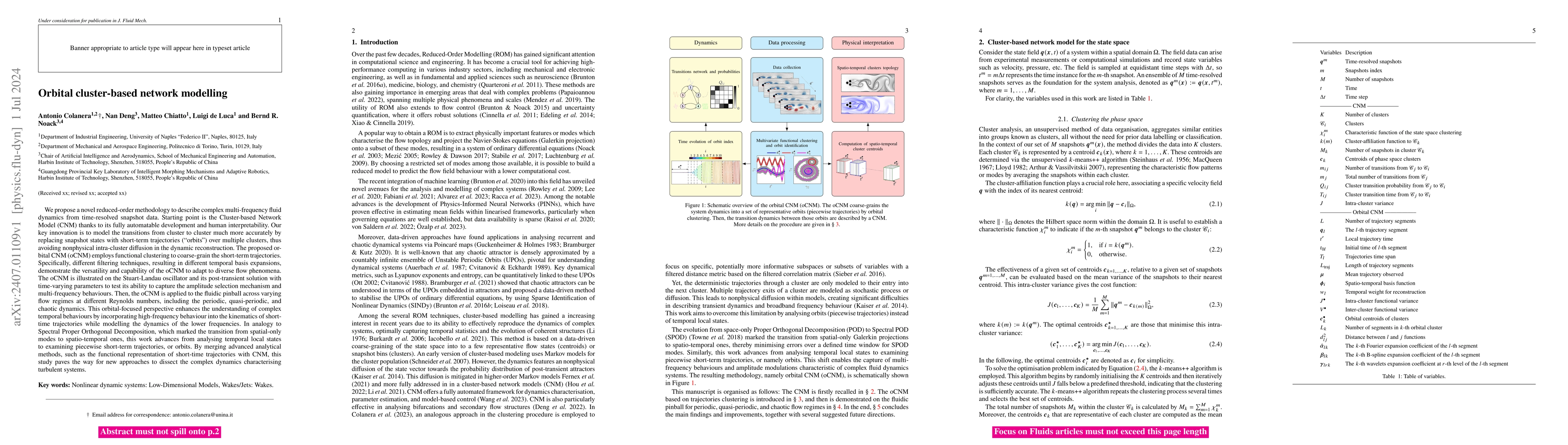 Thumbnail for Orbital cluster-based network modelling