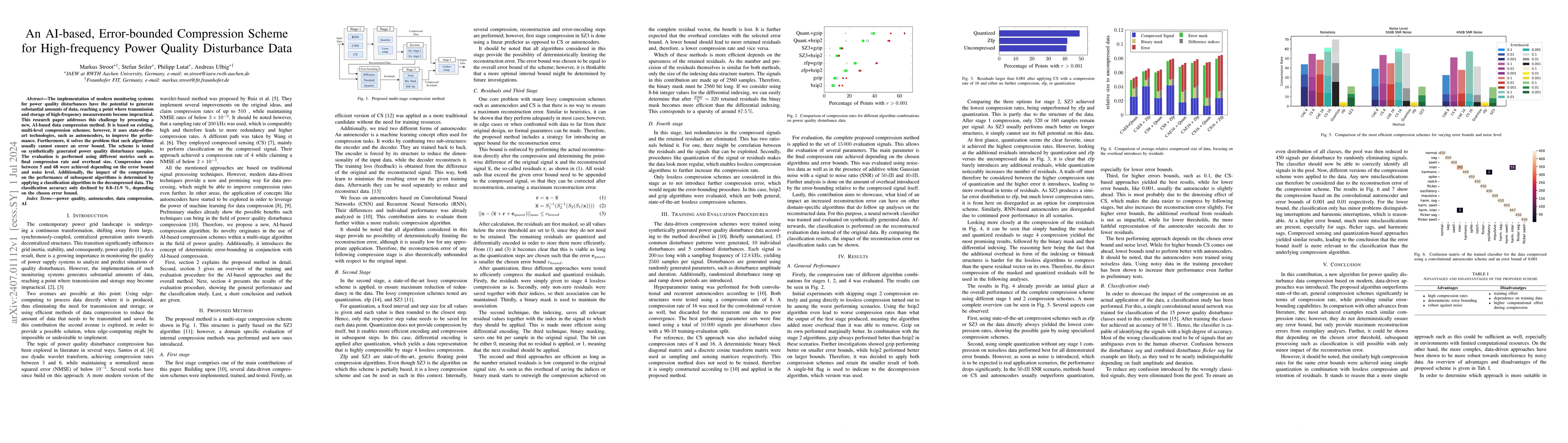 Thumbnail for An AI-based, Error-bounded Compression Scheme for High-frequency Power
  Quality Disturbance Data