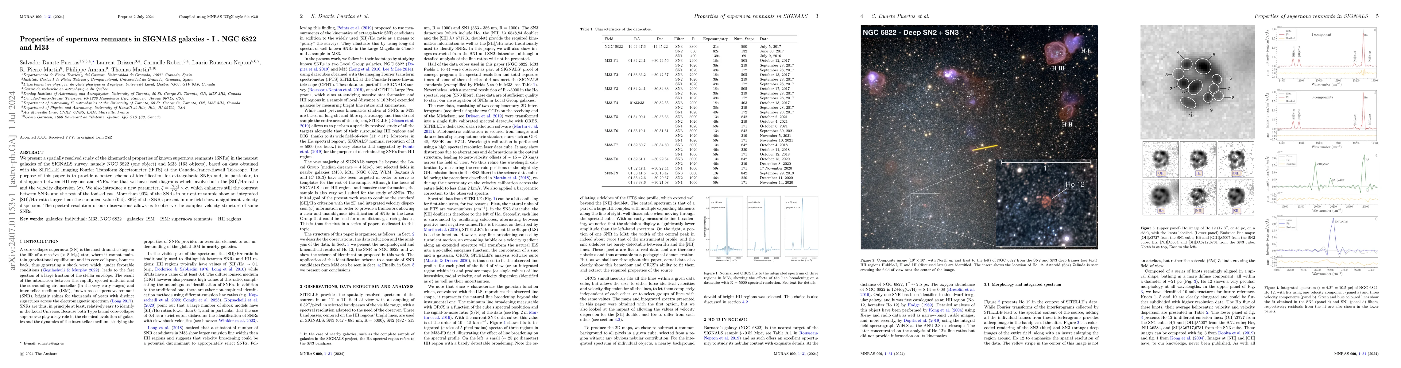 Thumbnail for Properties of supernova remnants in SIGNALS galaxies -- I . NGC 6822 and
  M33