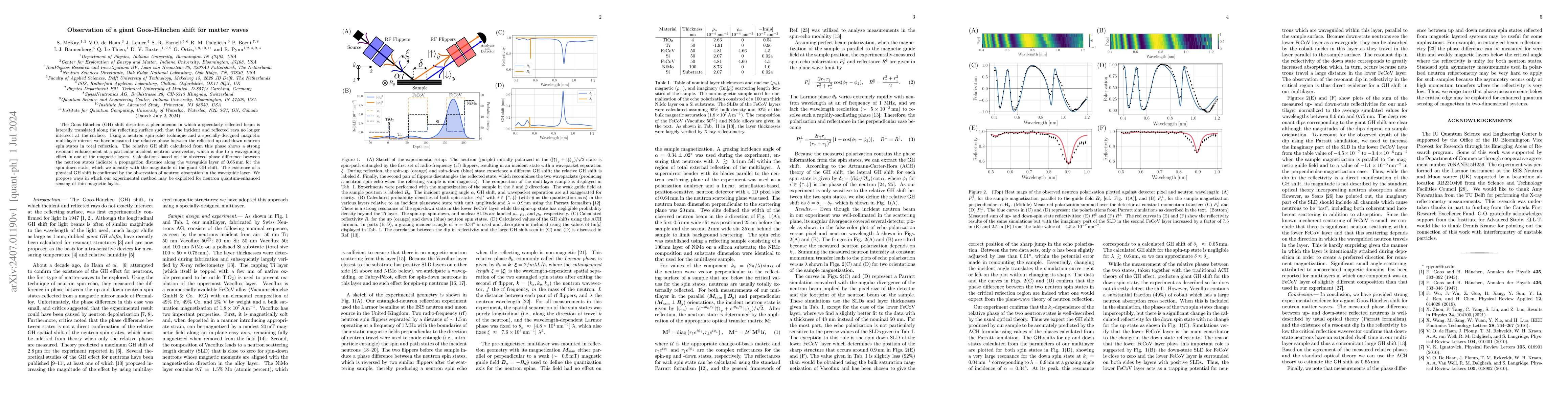 Thumbnail for Observation of a giant Goos-H\"anchen shift for matter waves