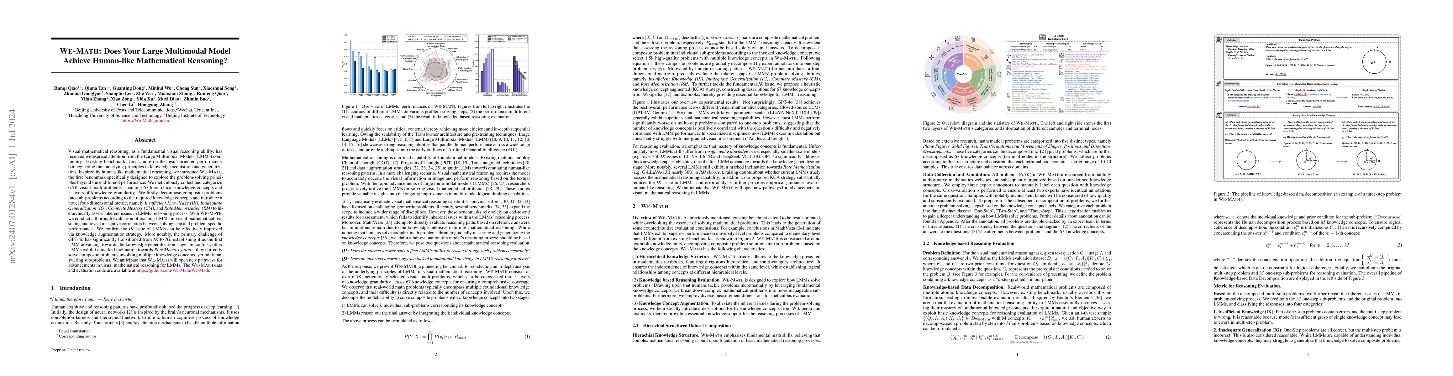 Thumbnail for We-Math: Does Your Large Multimodal Model Achieve Human-like
  Mathematical Reasoning?
