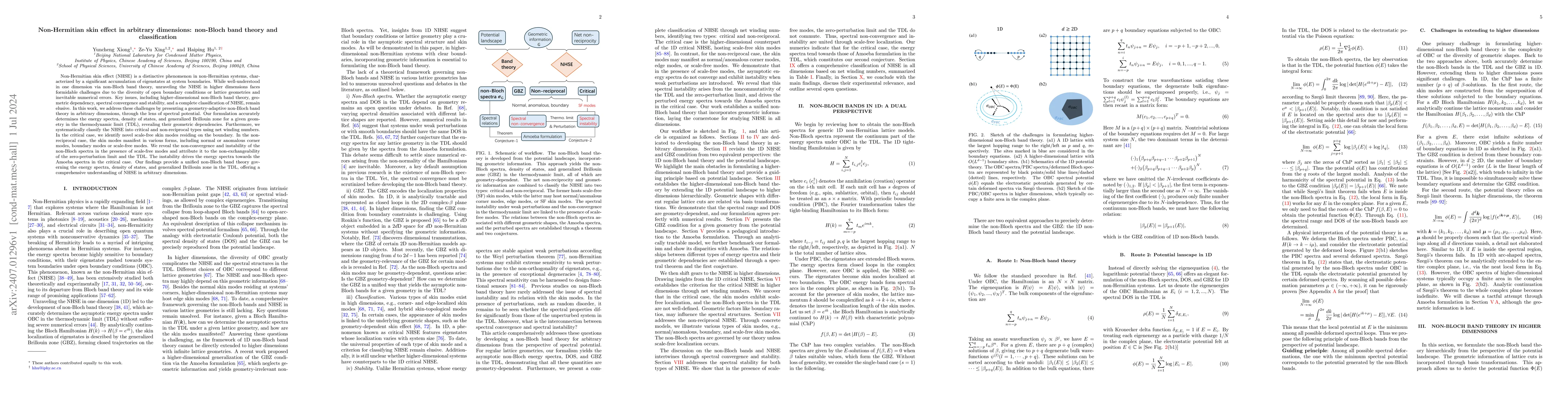 Thumbnail for Non-Hermitian skin effect in arbitrary dimensions: non-Bloch band theory
  and classification