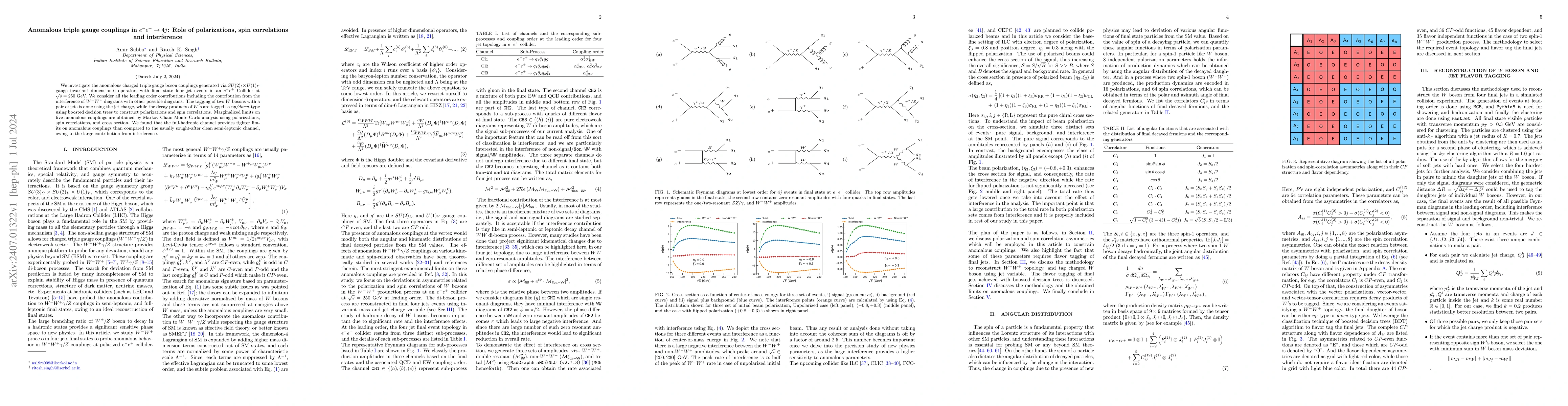 Thumbnail for Anomalous triple gauge couplings in $e^-e^+\to 4j$: Role of
  polarizations, spin correlations and interference