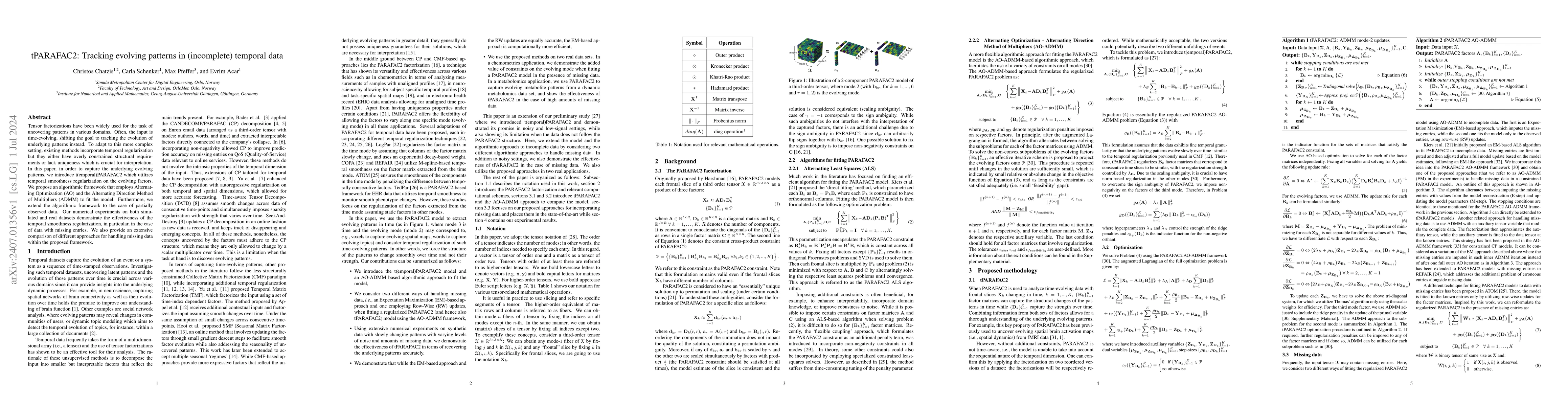 Thumbnail for tPARAFAC2: Tracking evolving patterns in (incomplete) temporal data