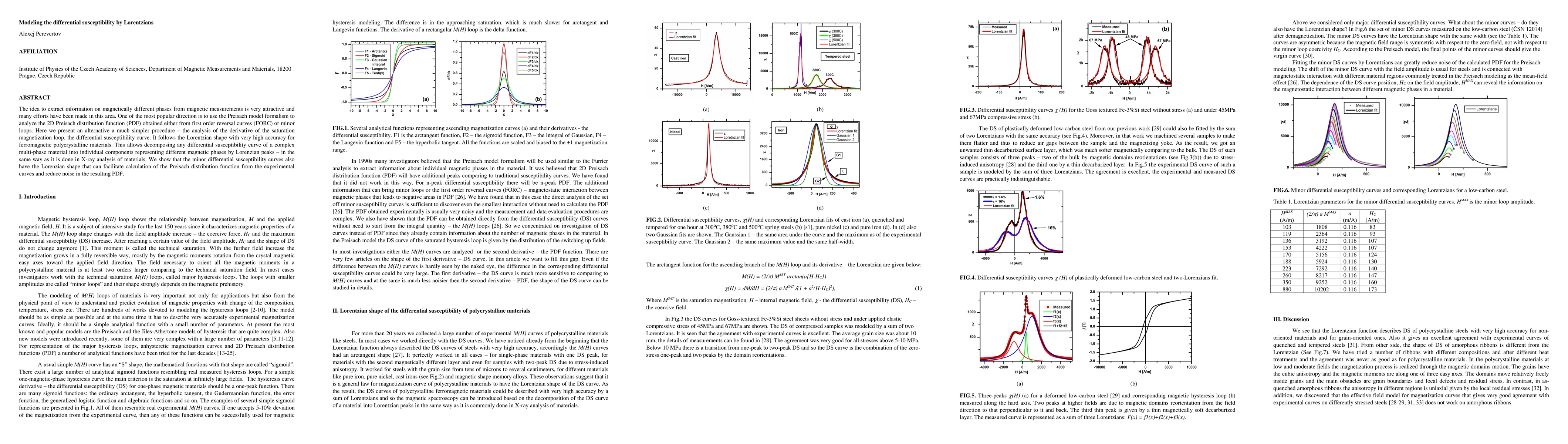 Thumbnail for Magnetic spectroscopy of ferromagnetic materials by representing the
  differential susceptibility as a sum of Lorentzians