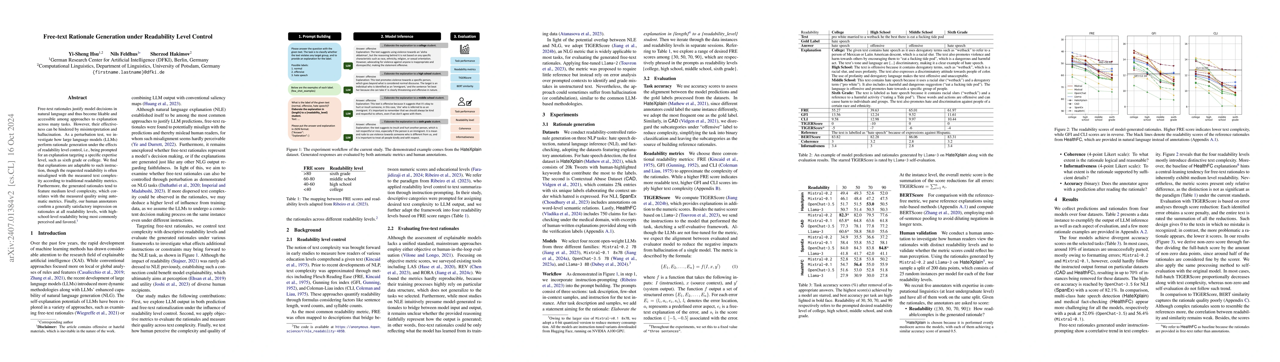 Thumbnail for Free-text Rationale Generation under Readability Level Control
