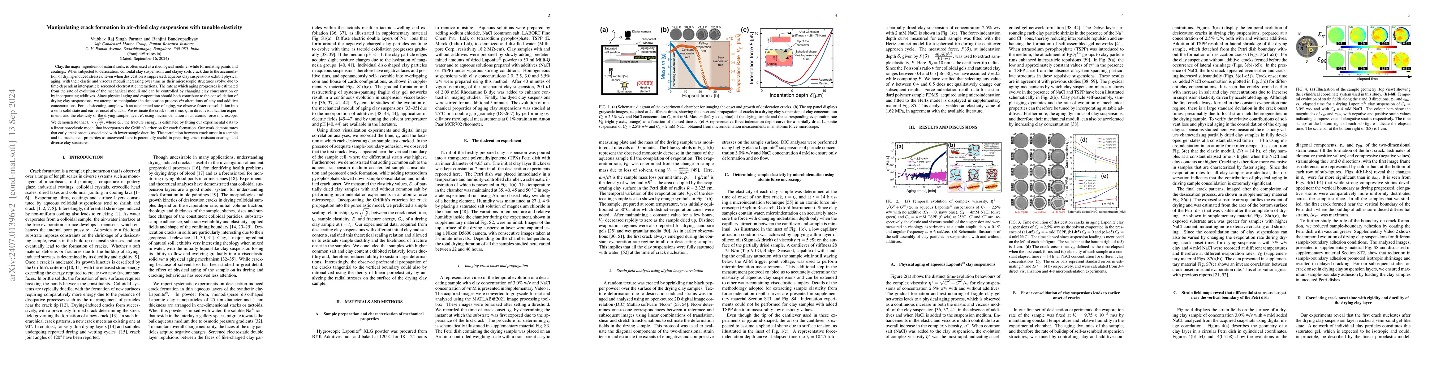 Thumbnail for Tuning and predicting the onset of desiccation cracks in air-dried
  aqueous clay suspensions