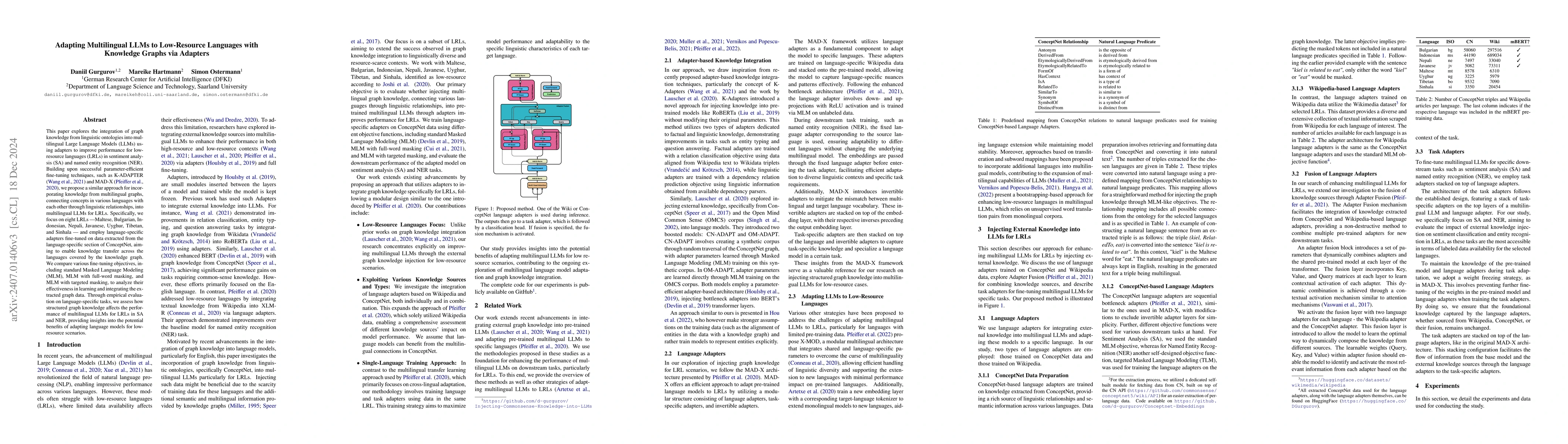 Thumbnail for Adapting Multilingual LLMs to Low-Resource Languages with Knowledge
  Graphs via Adapters