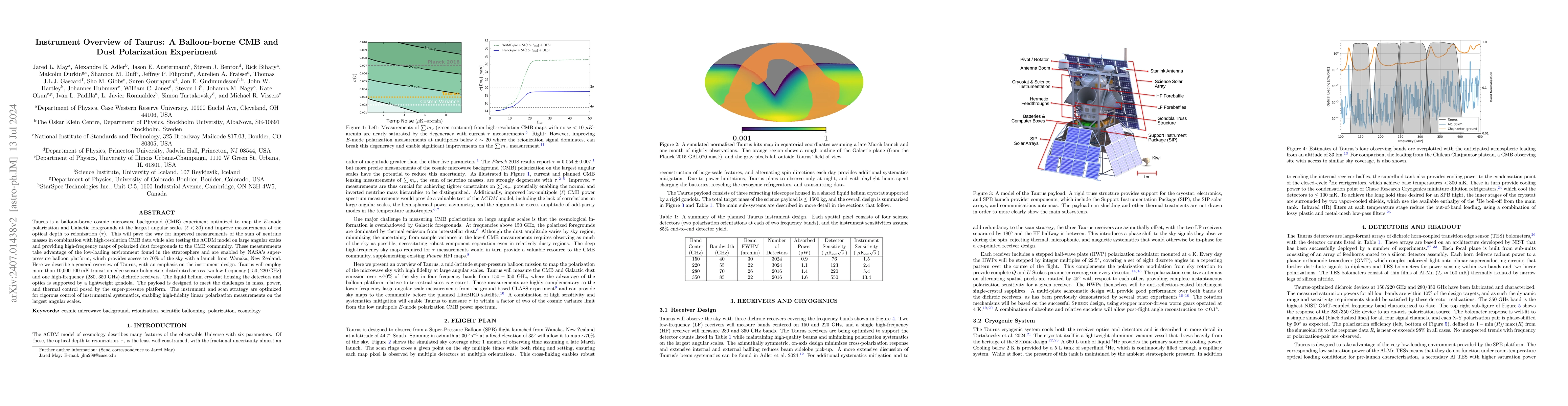 Thumbnail for Instrument Overview of Taurus: A Balloon-borne CMB and Dust Polarization
  Experiment