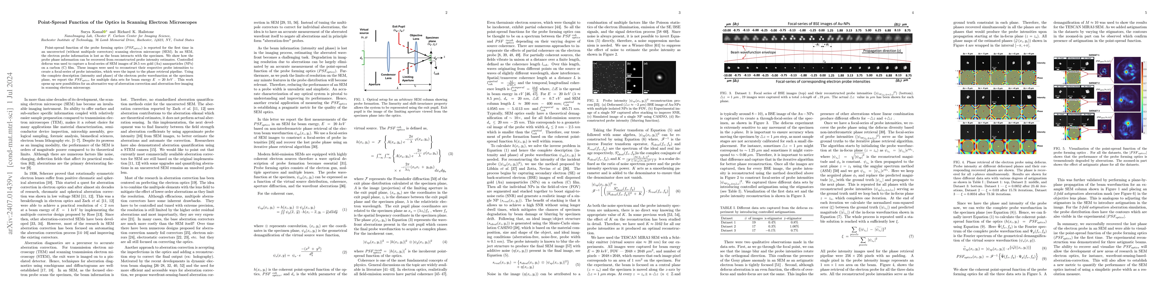 Thumbnail for Point-Spread Function of the Optics in Scanning Electron Microscopes