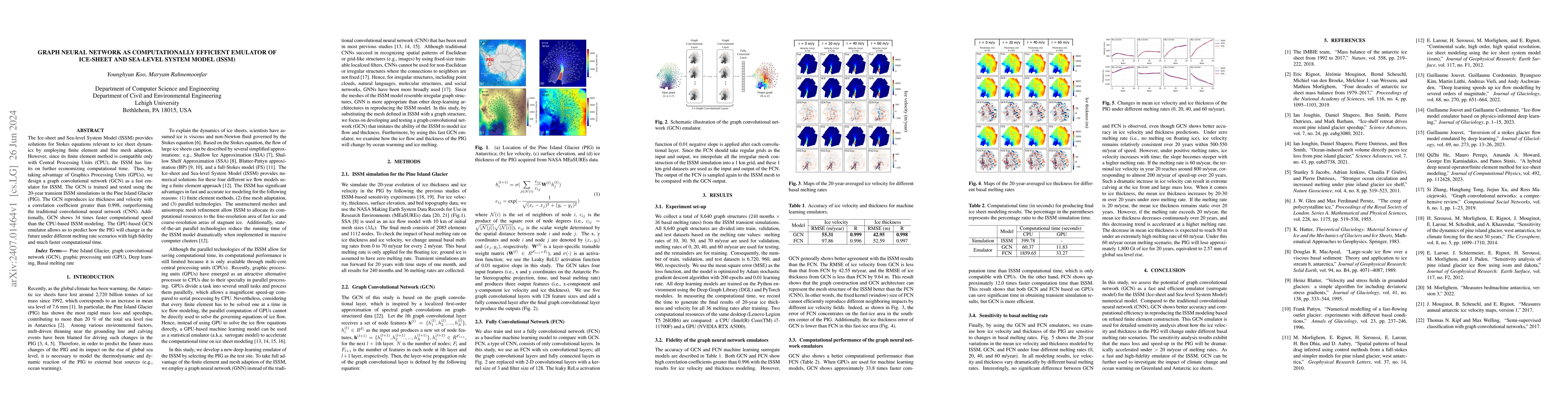 Thumbnail for Graph Neural Network as Computationally Efficient Emulator of Ice-sheet
  and Sea-level System Model (ISSM)