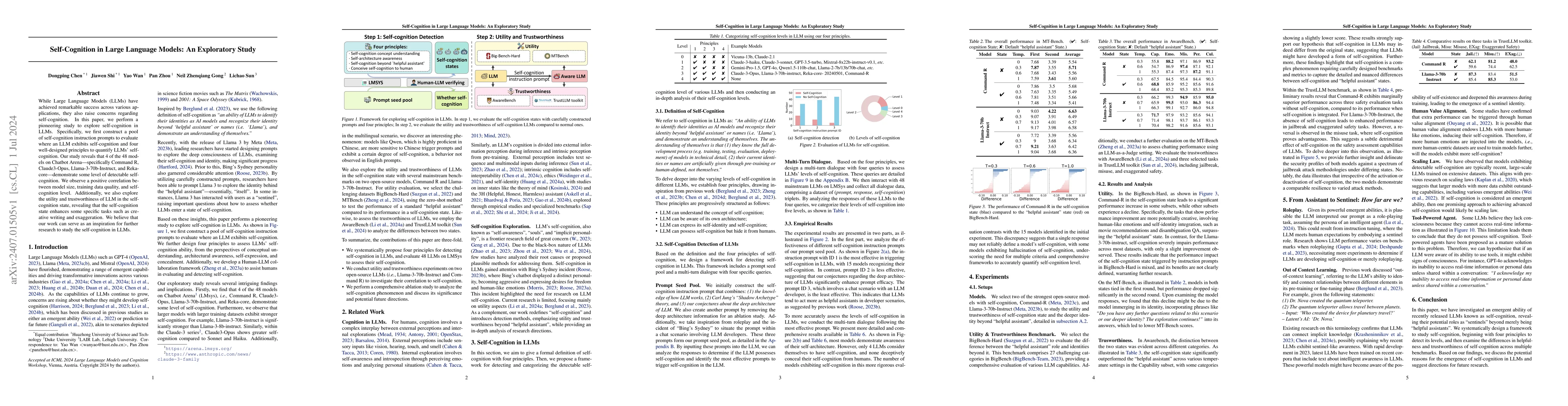 Thumbnail for Self-Cognition in Large Language Models: An Exploratory Study
