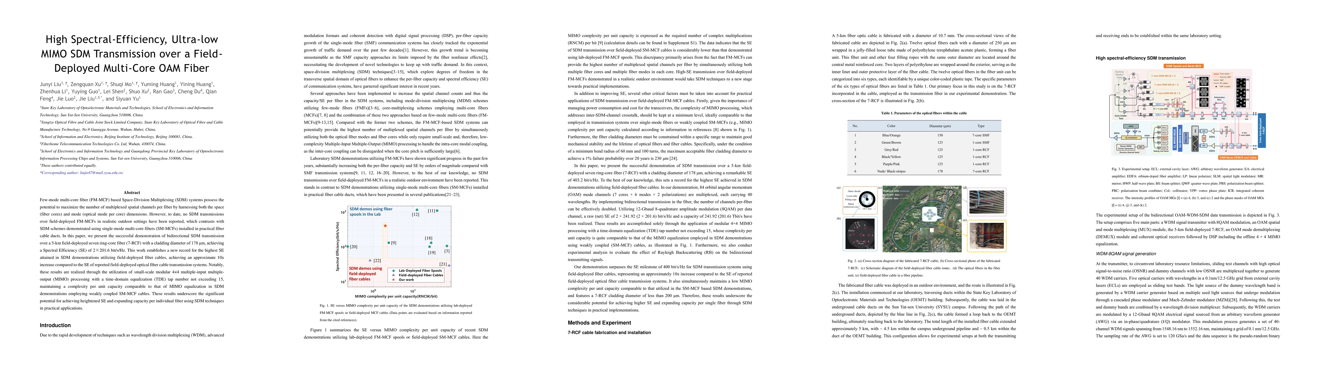 Thumbnail for High Spectral-Efficiency, Ultra-low MIMO SDM Transmission over a
  Field-Deployed Multi-Core OAM Fiber