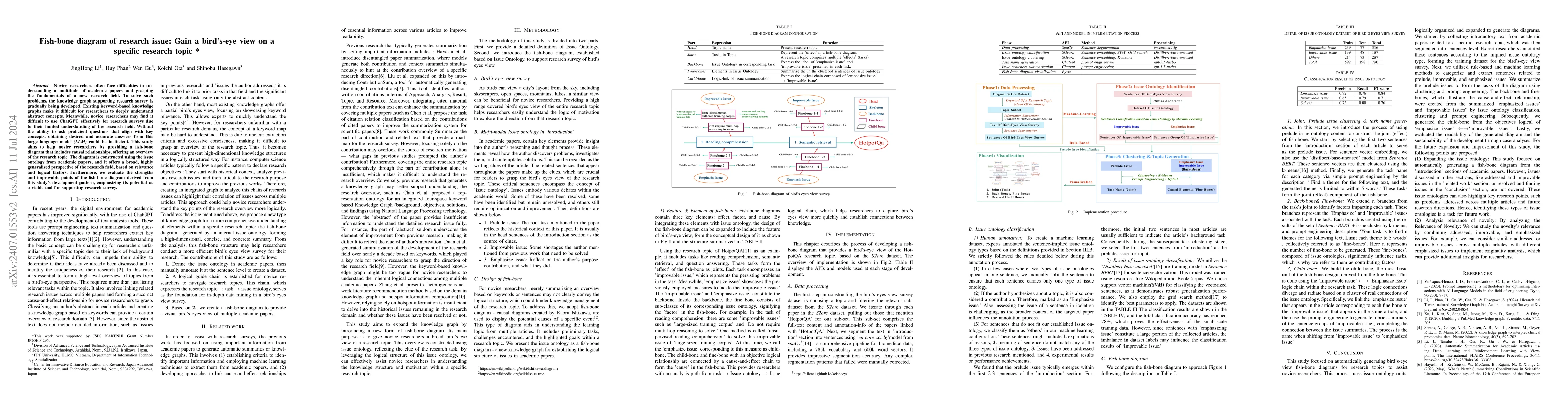 Thumbnail for Fish-bone diagram of research issue: Gain a bird's-eye view on a
  specific research topic