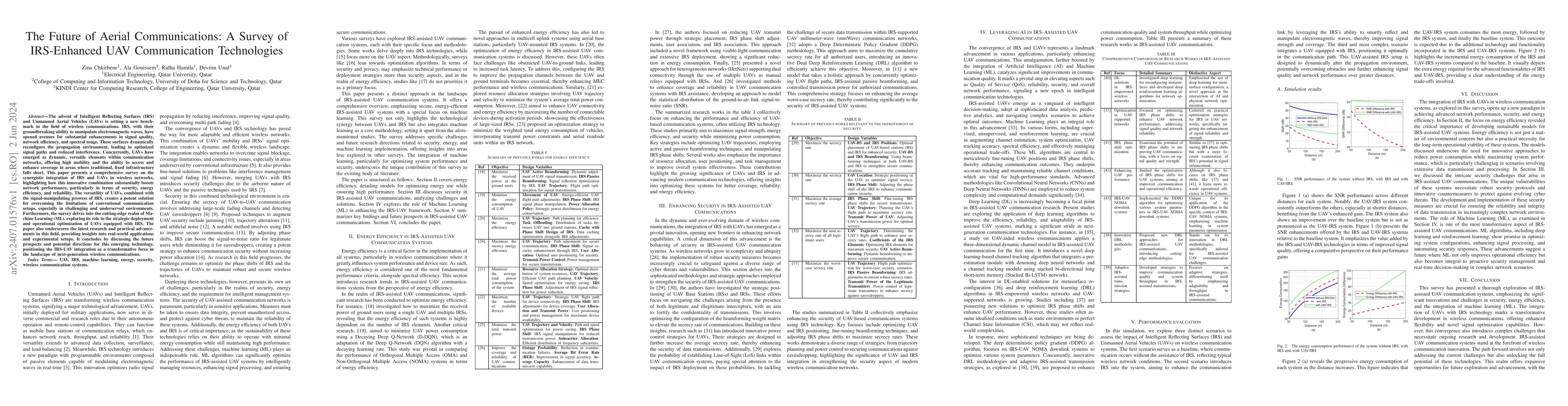 Thumbnail for The Future of Aerial Communications: A Survey of IRS-Enhanced UAV
  Communication Technologies