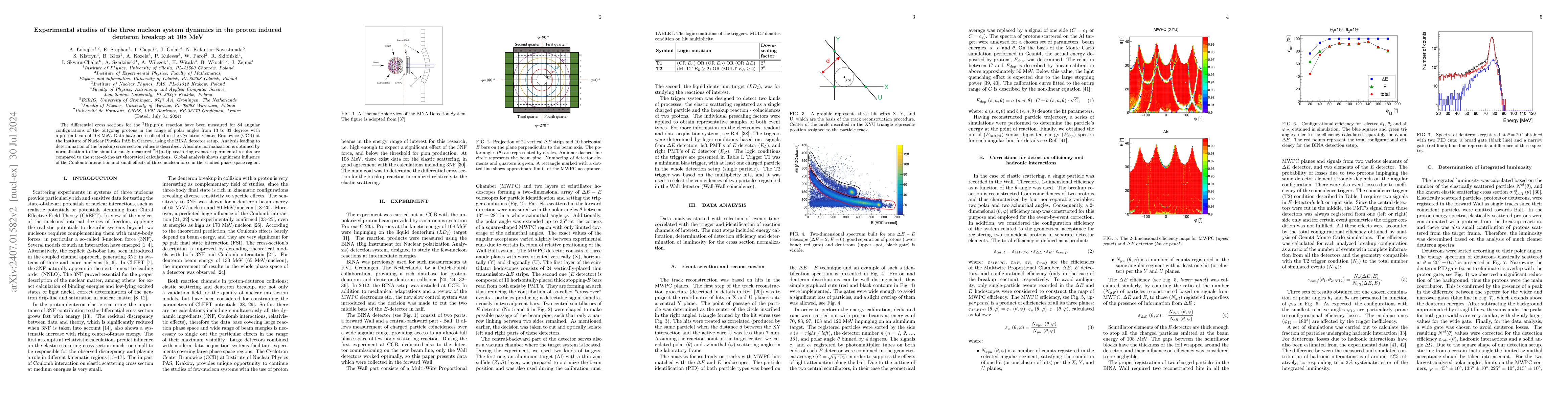 Thumbnail for Experimental studies of the three nucleon system dynamics in the proton
  induced deuteron breakup at 108 MeV