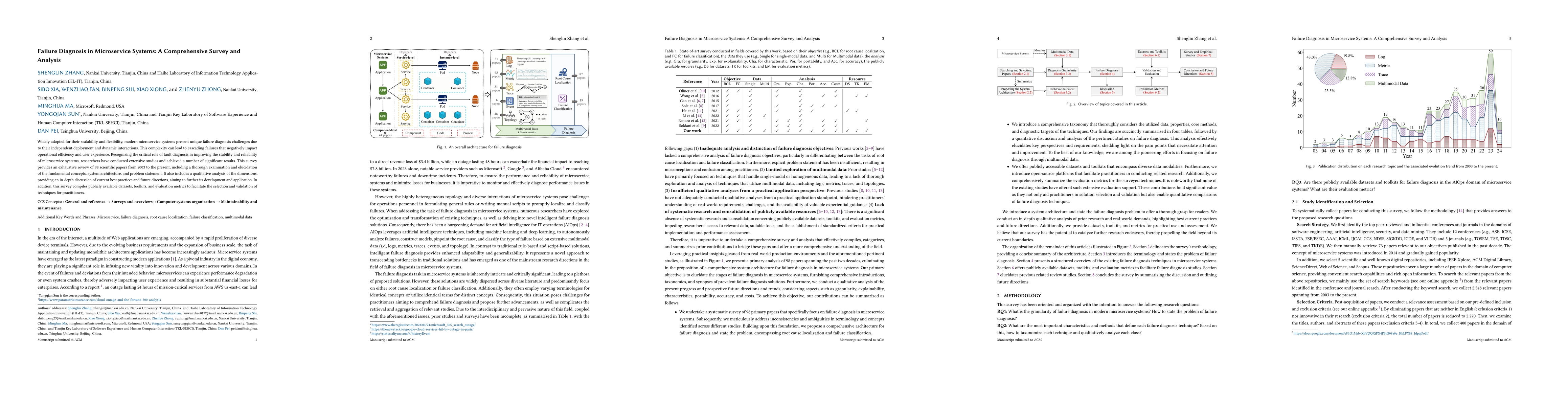 Thumbnail for Failure Diagnosis in Microservice Systems: A Comprehensive Survey and
  Analysis
